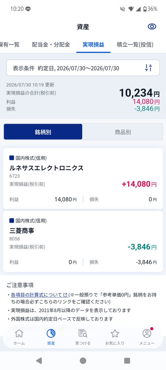kurono00513's tweet photo. 昨日仕込んだ三菱商事を朝イチで損切りし、半導体が強そう？でルネサスでデイトレ。
もっと取れたのに悔しい〜！

そしてまた性懲りもなく三菱商事を買いました🤣 https://t.co/wwHX3kHmf3