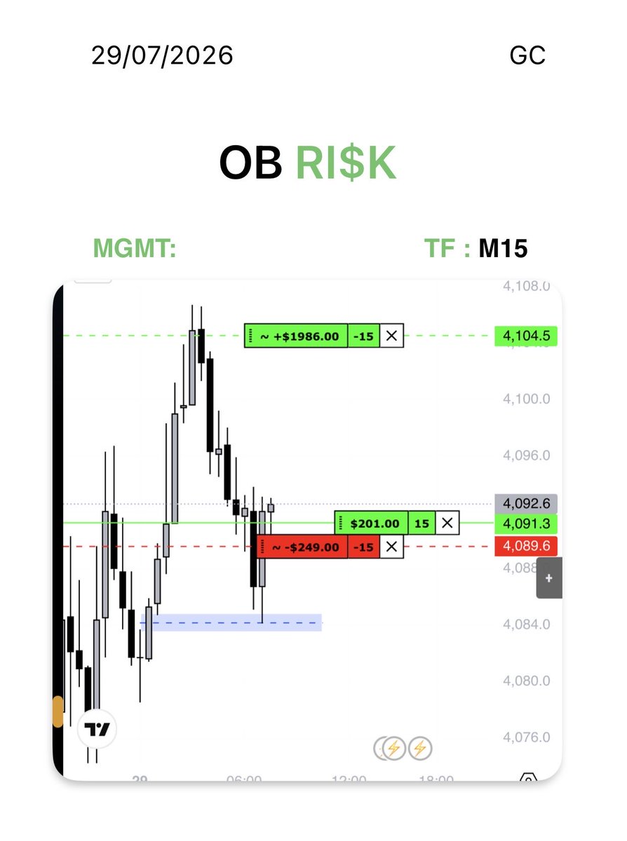 ob_risk's tweet photo. BLOWN ACCOUNT
Today I blew up unfortunately. I took a pre market entry, lost and then kept going until my DD was finished. I was trying fill the void in my PnL and chased price until I died. I genuinely never want to overtrade again. #trading #futures https://t.co/ptafoIVoPJ