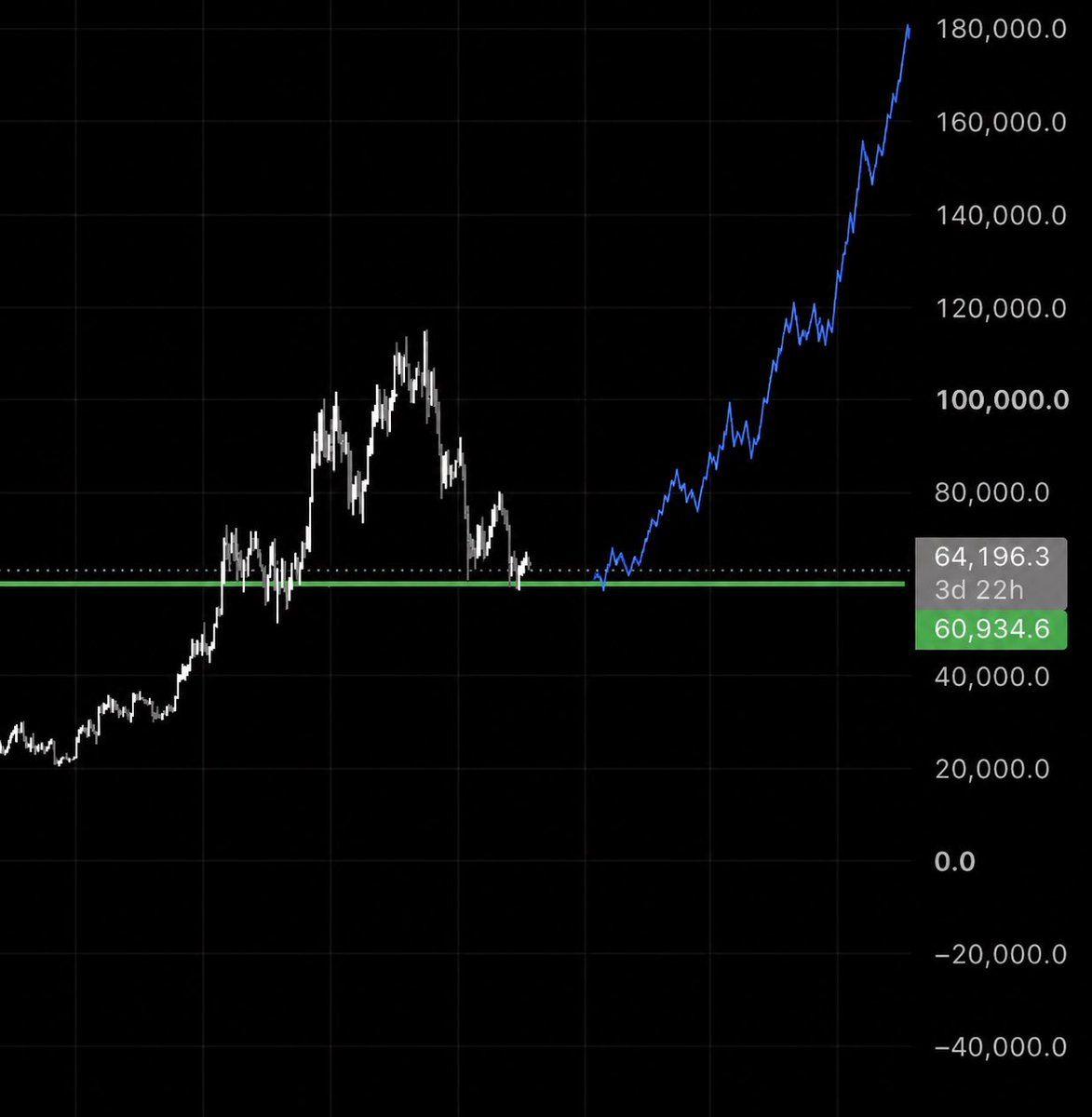 Mattertrades's tweet photo. History doesn’t repeat itself but it often rhythms 

The musical chairs begun but your too busy shorting https://t.co/cJzlWpVW4I