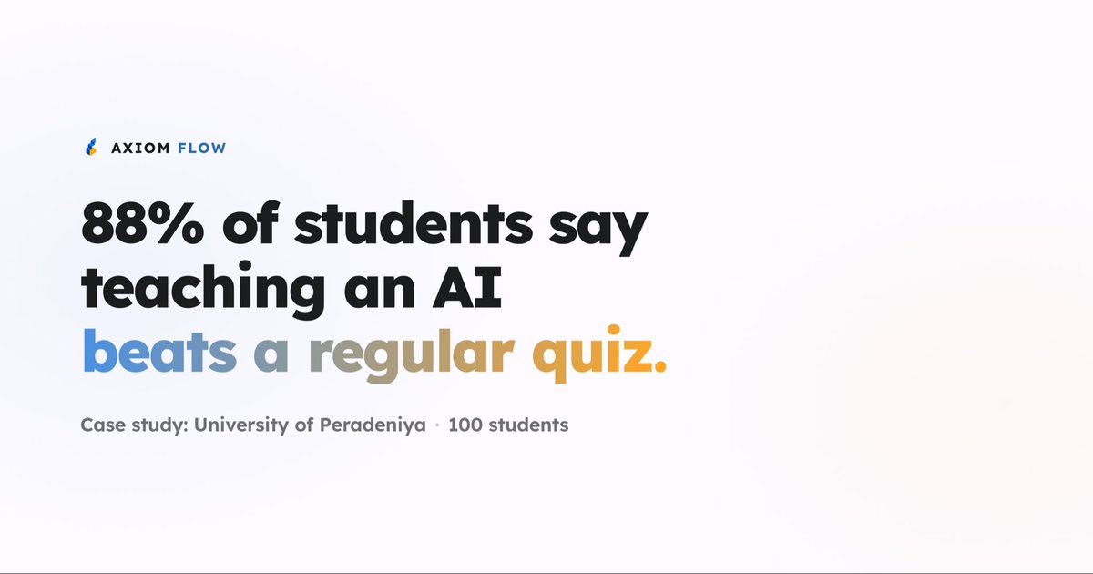AxiomFlowApp's tweet photo. We ran Axiom Flow with 100 students at the University of Peradeniya. 52 responded to our survey.

87% said teaching Sam helped them understand the material better than studying alone.
88% preferred it to a regular quiz.

The honest part: only 62% felt the score was fair. That's the part we're fixing next.

Full case study here → https://t.co/ruxrhqYMf3