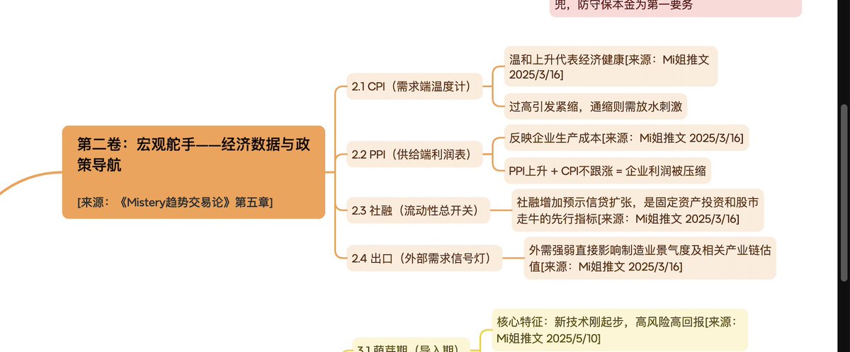 Zj199602's tweet photo. 继续拆mi姐思维导图，

今天学习第二卷【宏观定方向、微观定节奏】 https://t.co/HGKuyGZX9I