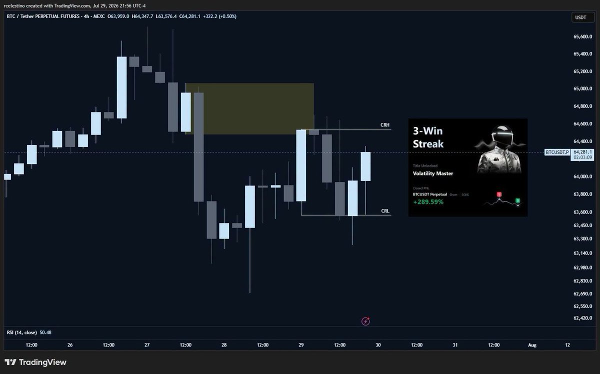 iamshunph's tweet photo. Just CRT thingy. $BTC https://t.co/DCcermLDqB