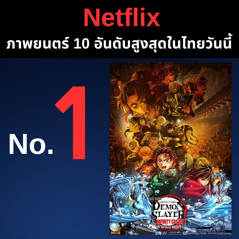 museacg_th's tweet photo. ในวันนี้ ดาบพิฆาตอสูร ภาคปราสาทไร้ขอบเขต Ⅰ
ติดอันดับ #1 ของ Netflix ประเทศไทยในหมวดภาพยนตร์ด้วยนะ
.
.
ดาบพิฆาตอสูร ภาคปราสาทไร้ขอบเขต Ⅰ
📺 แพลตฟอร์ม : TrueID / Bilibili / iQIYI / Youtube Movies+Apple TV / Netflix / amazon / Disney+ / Crunchyroll https://t.co/lhkxUD2v8M