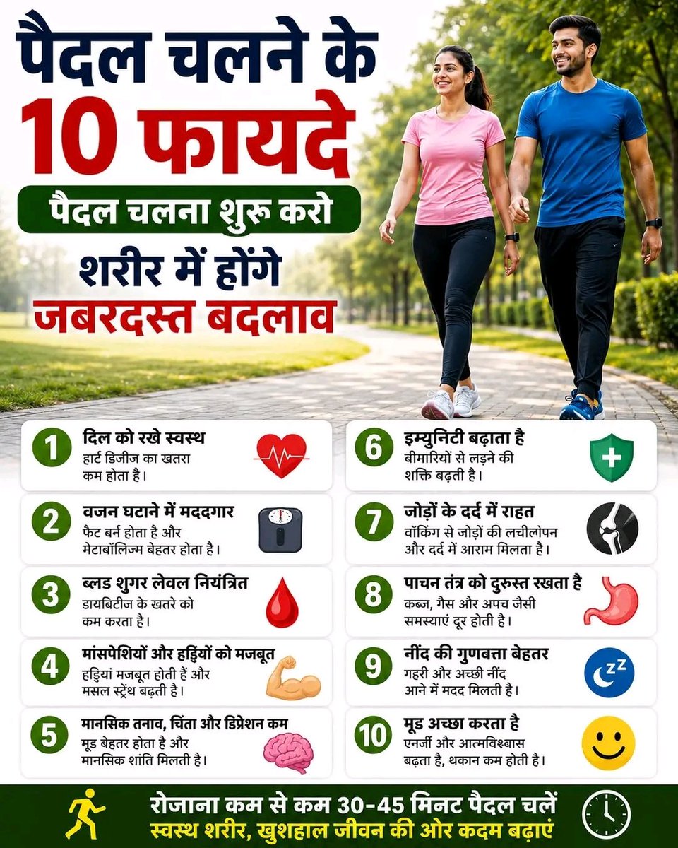 sarita25148177's tweet photo. क्या आप जानते हैं कि रोज सिर्फ 30 मिनट की तेज चाल से चलना आपके स्वास्थ्य के लिए बहुत फायदेमंद हो सकता है? इससे ह्रदय स्वस्थ रखने, वजन नियंत्रित करने और शरीर की फिटनेस बनाये रखने में मदद मिलती है। #HealthyLiving https://t.co/CTeKThJDoy