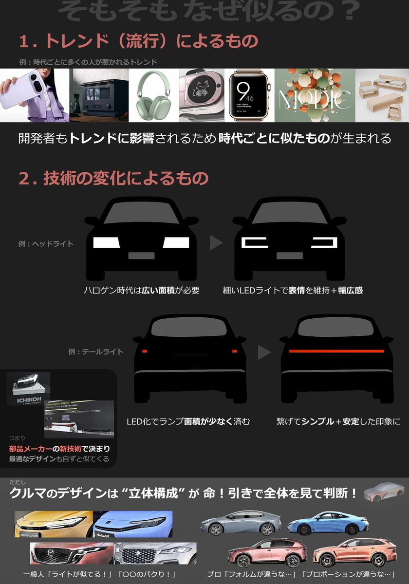 Ctrl_and_X's tweet photo. ｢これってパクリ？｣ クルマが似るのはなぜなのか https://t.co/uEBgbIqgmL