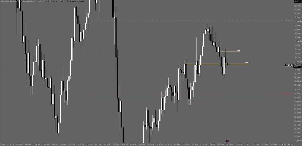 Dear_ICT's tweet photo. @I_Am_The_ICT so like what's up with the orderflow? Is It bullish or bearish? Or maybe your logic is flawed https://t.co/tUS35nGX2o