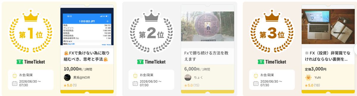 TimeTicket2019's tweet photo. お金/副業カテゴリ✨3038枚✨の中から、特に人気だったTOP3を発表します🎉
あなたのお気に入りは入っている？
カテゴリページはこちら▶　https://t.co/mffT8z1ZTy
※集計期間：2026/06/30 〜 2026/07/30 https://t.co/q7mqaYL9he