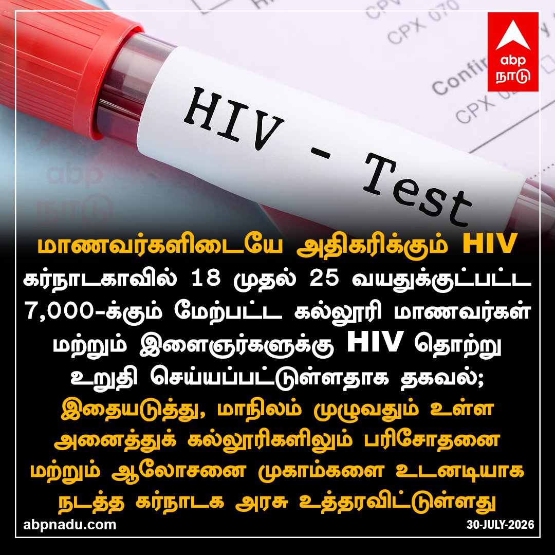abpnadu's tweet photo. மாணவர்களிடையே அதிகரிக்கும் HIV

https://t.co/wupaoCzH82 | #Karnataka #HIVAlert #KarnatakaGovernment #HIVTesting #ABPNADU https://t.co/P0sQN93GEb