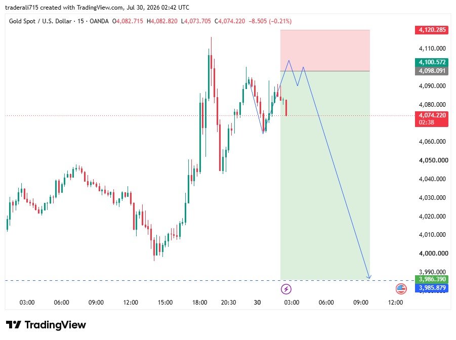 royal_trader12's tweet photo. #XAUUSD SELL Running profit 200 pips done 👍💯 https://t.co/63G1KizT5g