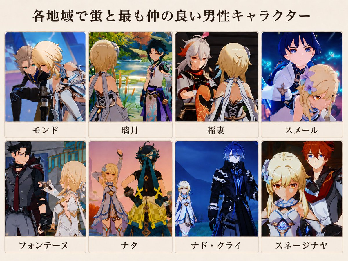 genshintensai's tweet photo. 旅人との関係性がそれぞれ異なる男性キャラたち  
モンドはアルベド   
璃月は魈   
稲妻は楓原万葉   
スメールは放浪者  
フォンテーヌはリオセスリ    
ナタはキィニチ   
ナドクライはフリンズ     
スネージナヤはタルタリヤ
#原神 #genshincool https://t.co/VPwD5EOnGG