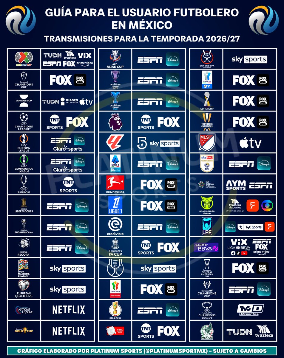 PlatinumSportMX's tweet photo. ¡PLATINIZATE!

Guía de transmisiones de las principales competencias de fútbol en México para la temporada 2026/27.

Comenta, guarda y comparte esta información para que llegue a más personas.

Algunas competencias aún no tienen una televisora o plataforma confirmada, por lo que no aparecen en la guía.

⚠️ Sujeto a cambios.