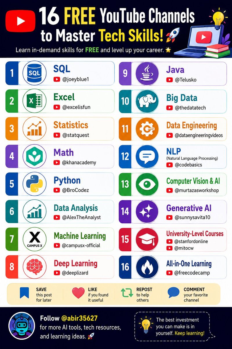 abir35627's tweet photo. Top YouTube Channels to Master Tech Skills

1. SQL
👉 https://t.co/GXmWTRkM4w

2. Excel
👉 https://t.co/fuJODrwfid

3. Statistics
👉  https://t.co/E7yv7zG4XJ

4. Math
👉 https://t.co/jJ1EDm97m2…

5. Python
👉  https://t.co/KV2x1lfxn8

6. Data Analysis
👉  https://t.co/yfOzBd4mbH

7. Machine Learning
👉 https://t.co/WaOkkHobFZ…

8. Deep Learning
👉 https://t.co/Kvd6TMnGwC

9. Java
👉 https://t.co/lVGZnAsail

10. Big Data
👉 https://t.co/h9vhklTwR4

11. Data Engineering
👉 https://t.co/sQgLFLZYx9…

12. NLP (Natural Language Processing)
👉 https://t.co/hGKgjGnniz

13. Computer Vision & AI
👉 https://t.co/QxuvoGQvgT…

14. Generative AI
👉 https://t.co/B5P6d2zqtr

15. University-Level Courses
👉 https://t.co/S7s1cpoddj
👉  https://t.co/t93P9UQeYv

16. All-in-One Learning
👉 https://t.co/b8P3wAkp4I

Follow me @abir35627 for more AI IDEA.