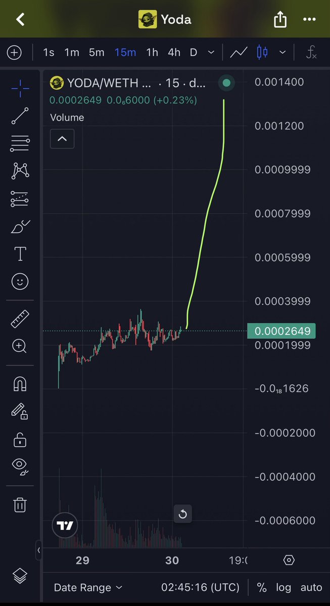 WOLFisalluneed's tweet photo. $YODA gonna reprice violently soon!

$BRETT marketer and artist on board as well,You all are definitely not ready for what comes next

Moon’s waiting.Are you?🚀 

0x4c4cddb8138c97B123375Cf65b0456AE877410DA  ( ODA ) for $YODA connect the dots!GOD CANDLE INVITING US ALL!

WARNING⚠️ https://t.co/mfVay3VbtT