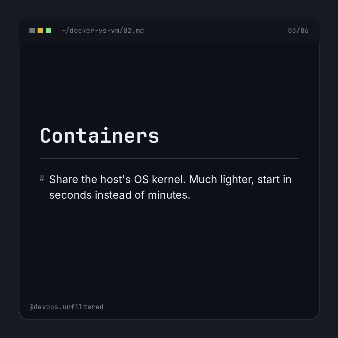 devopsunfilter's tweet photo. Docker vs virtual machines - what's actually different.

VMs run a full guest OS each: heavier, slower, stronger isolation.

Containers share the host kernel: lighter,

faster, slightly less isolation.

Different tools, different jobs. https://t.co/GZNfjhgyro