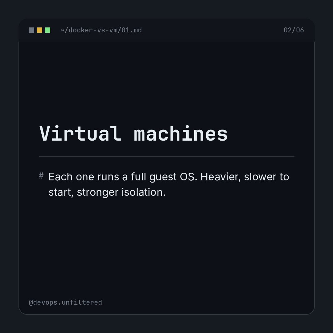 devopsunfilter's tweet photo. Docker vs virtual machines - what's actually different.

VMs run a full guest OS each: heavier, slower, stronger isolation.

Containers share the host kernel: lighter,

faster, slightly less isolation.

Different tools, different jobs. https://t.co/GZNfjhgyro