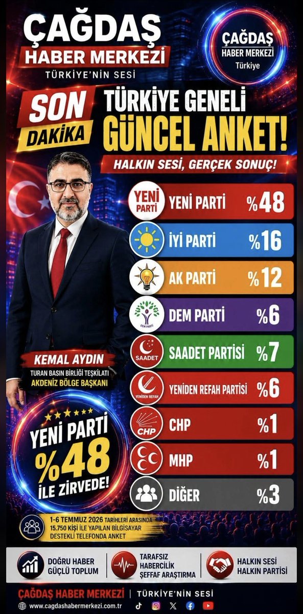 ba11love's tweet photo. #YENİ #PARTİ’yi #MİLLET kurdu,
büyütecek olan da #MİLLETTİR

#FOSİLLEŞMİŞ 👑💰🗡 #SARAY SİYASETİ
NE OLURSA OLSUN, #SEÇİMİ #KAYBETECEK

#MEDYA HİLESİ 
#ŞEÇMEN #LİSTE HİLESİ
#SANDIK HİLESİ
#YSK HİLESİ
YETMEYECEK‼️

#DAR #BÖLGE ⚖️🗳 #SEÇİM #SİSTEMİ
İNGİLTERE'DE #OYLAR #ÇALINAMIYOR https://t.co/uEuRx9c4ht