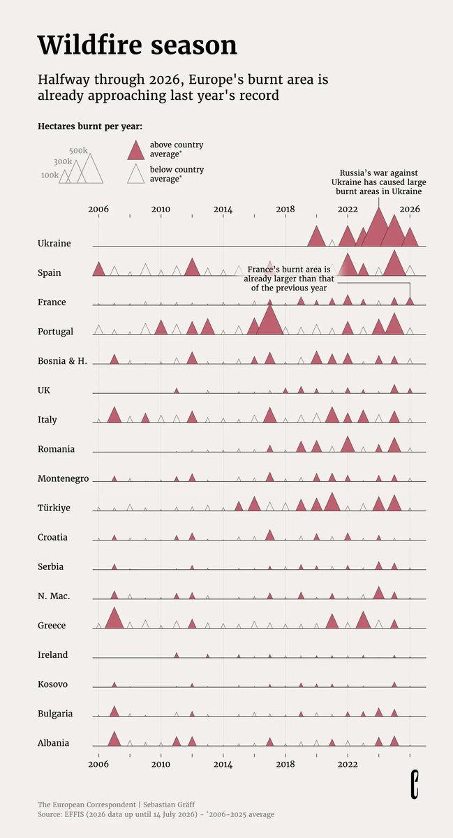 Visual Capitalist tweet media