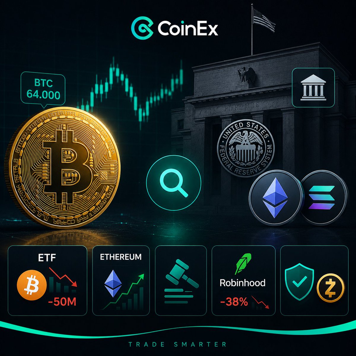 brisa_bit's tweet photo. Ya casi terminando el mes de julio, esto es lo que paso el 29/07

Bitcoin esta que no sale del rango 64.000 dólares luego de que la Fed mantuviera las tasas sin cambios. El mercado estaba dividido, pero el precio no reaccionó de forma fuerte. Ahora todos esperan señales de Kevin Warsh.

Morgan Stanley presentó los ETF de Ether y Solana con la comisión más baja del mercado: 14 puntos básicos.

Los ETF de Bitcoin tuvieron salidas netas cercanas a los 50 millones, lideradas por BlackRock. Ethereum, en cambio, recibió algo de capital. Los holders de largo plazo siguen sosteniendo el soporte clave.

En el plano regulatorio, avanza un proyecto de reglas de ética más estrictas sobre los negocios crypto de Trump, mientras la CLARITY Act sigue sin definirse.

Robinhood reportó una caída del 38% en ingresos por crypto y sus acciones bajaron un 4%.

También destacaron el ingreso de un especialista en seguridad al board de Ethereum Foundation y el movimiento de fondos en el upgrade de Zcash.

El clima general es de cautela: Bitcoin se mantiene, pero los outflows y los datos macro marcan el ritmo

Que salga de rango que me aburro 😴💤

#CoinEx #CoinExCreator
Shared in collab with the CoinEx Creator Program
@CoinExCreators
@CoinExcom