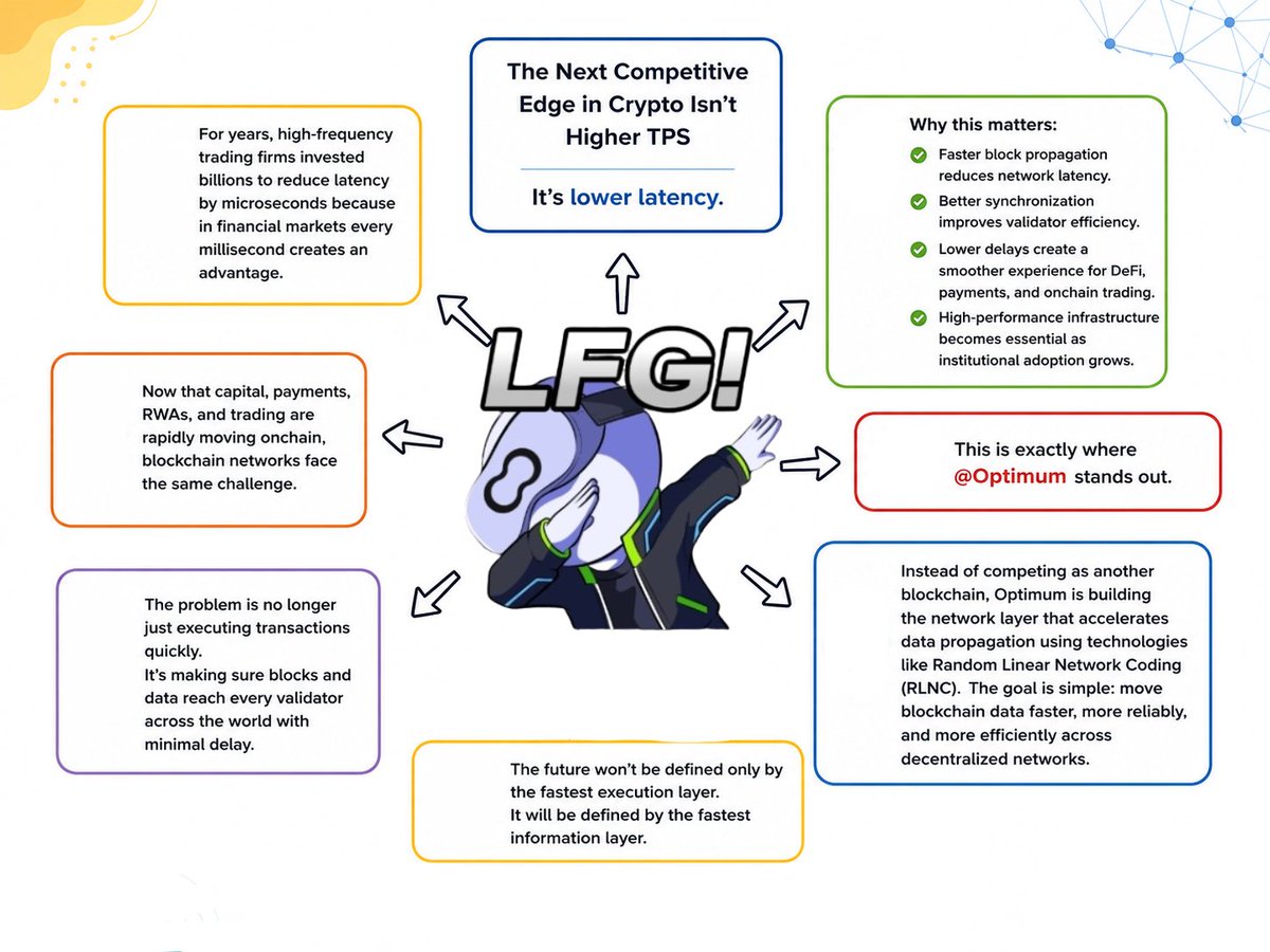 cryptomasterAJ's tweet photo. The Next Competitive Edge in Crypto Isn't Higher TPS

It's lower latency.

For years high frequency trading firms invested billions to reduce latency by microseconds because in financial markets every millisecond creates an advantage.

Now that capital, payments, RWAs, and trading are rapidly moving onchain, blockchain networks face the same challenge.

The problem is no longer just executing transactions quickly.

It's making sure blocks and data reach every validator across the world with minimal delay.

Why this matters: • Faster block propagation reduces network latency. • Better synchronization improves validator efficiency. • Lower delays create a smoother experience for DeFi, payments, and onchain trading. • High performance infrastructure becomes essential as institutional adoption grows.

This is exactly where @Optimum stands out.

Instead of competing as another blockchain, Optimum is building the network layer that accelerates data propagation using technologies like Random Linear Network Coding (RLNC). The goal is simple: move blockchain data faster, more reliably and more efficiently across decentralized networks

The future won't be defined only by the fastest execution layer

It will be defined by the fastest information layer

That's the infrastructure race most people still aren't paying attention to