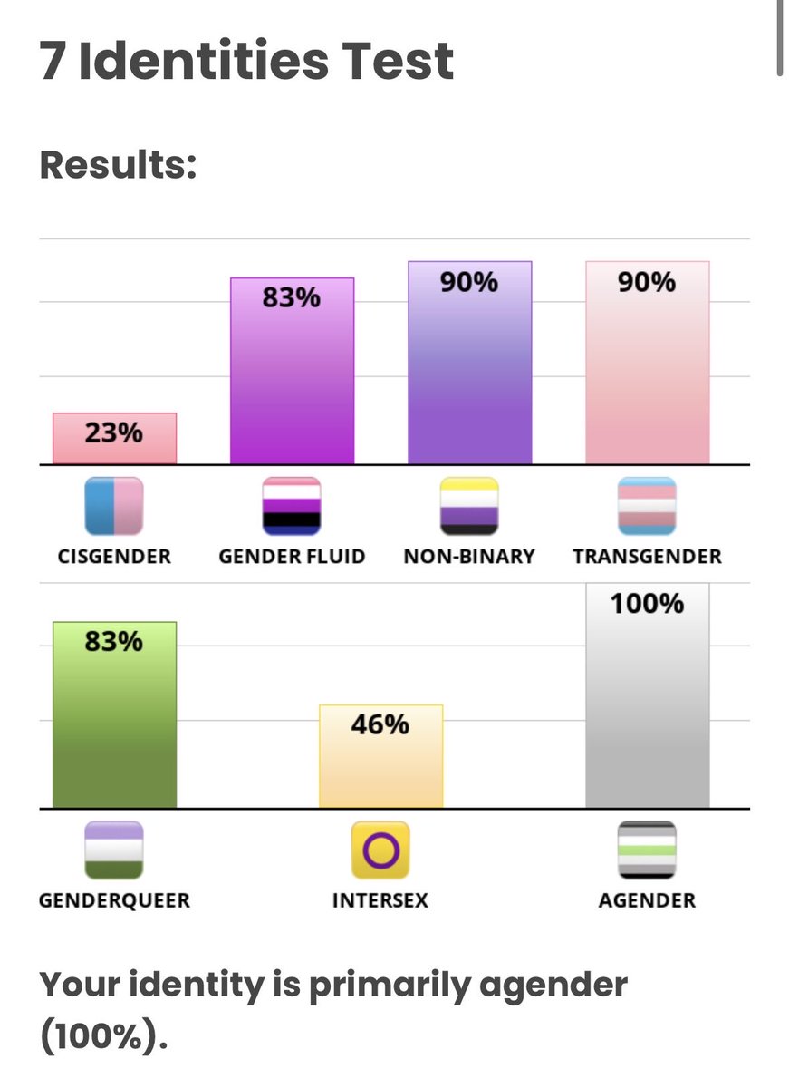 iiqhte's tweet photo. i'm everything but cis/intersex ok https://t.co/iV7CTkmwNx