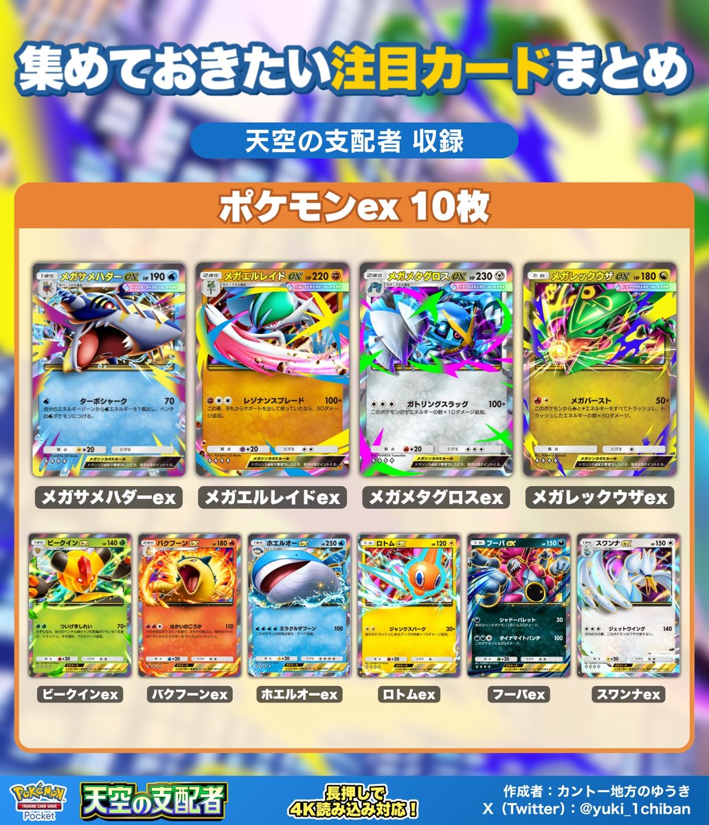 yuki_1chiban's tweet photo. 【ポケポケ】天空の支配者｜主要カードまとめ

ポケモンex・特性持ち・トレーナーズなど、
全233種のカードリストからピックアップしました。

・メガシンカexは4枚収録「メガレックウザex」など
・ベイビィポケモンに「マネネ」「ソーナノ」追加
・新スタジアム「いやしの海辺」「にじいろの洞窟」 https://t.co/VKn76uKMrr