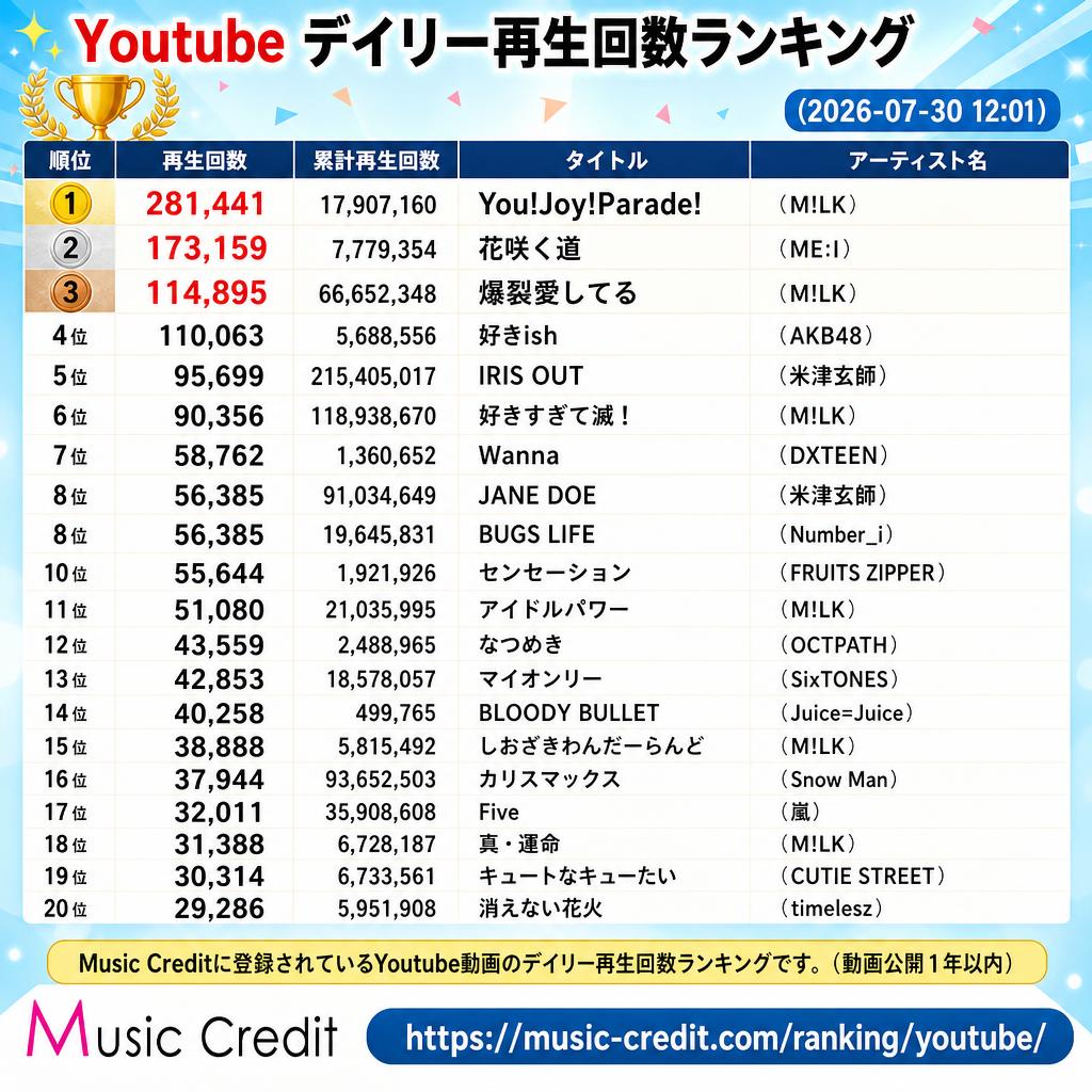 Music Credit - ミュージッククレジット tweet media