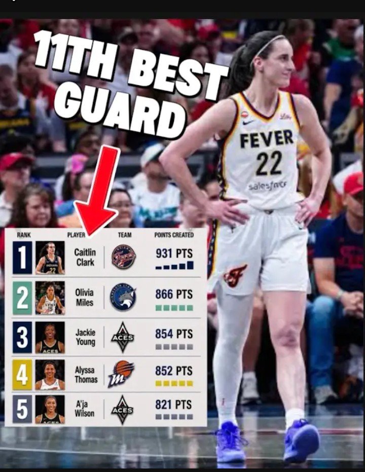 CON_vert's tweet photo. @TheBenDanielPod  Damn...maybe the players who voted, just fat fingered the 1? https://t.co/Ze3H3oI9za