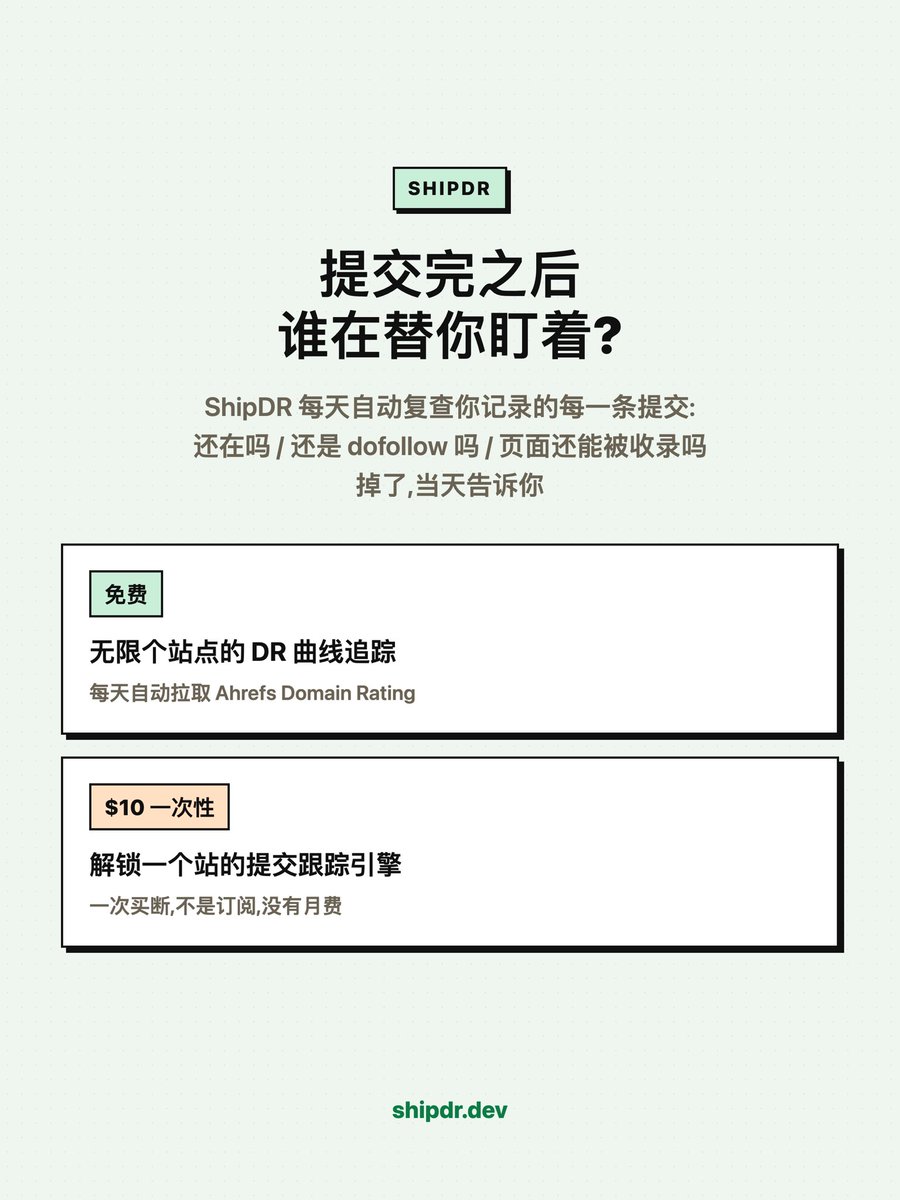pc_hobbit's tweet photo. 做出海产品的应该都干过:把产品提交到一堆目录站/导航站攒外链,盼着 DR 涨 📈

我给自己的产品提交了一轮,踩到两个大坑:

🕳️ 坑一:链接掉了没人告诉你
有条链接掉了 8 天我才发现,还是碰巧点开那个页面才看到的

🕳️ 坑二:dofollow 不等于有效
有的站给你的确实是 dofollow 链接,但页面上挂着 noindex,Google 压根不收录那个页面,链接等于白拿。只看 rel 的工具还会告诉你"成功了"✅

一条目录站外链其实有 4 种结果(图2),后两种大多数人永远不会自己发现

所以我干脆自己做了个工具,叫 https://t.co/BrRfPU9MJH

✅ 记录每笔提交,每天自动复查:链接还在吗 / 是不是 dofollow / 页面能不能被收录
✅ 掉了链接,当天就告诉你,不用几个月后自己撞见
✅ 免费版:无限站点的 DR 曲线追踪
✅ 还有个免费 Chrome 插件:打开任何目录站,当场看它给你的链接值不值(商店搜 ShipDR)

说句实话:我不承诺你的 DR 会涨。DR 是 Ahrefs 的黑盒,谁跟你承诺谁是在忽悠。这个工具做的事,是把"提交之后到底发生了什么"变成看得见的 👀

做出海的朋友,你们都提交过哪些站?哪个最坑?评论区聊聊 👇 #backlink #SEO #buildinpublic