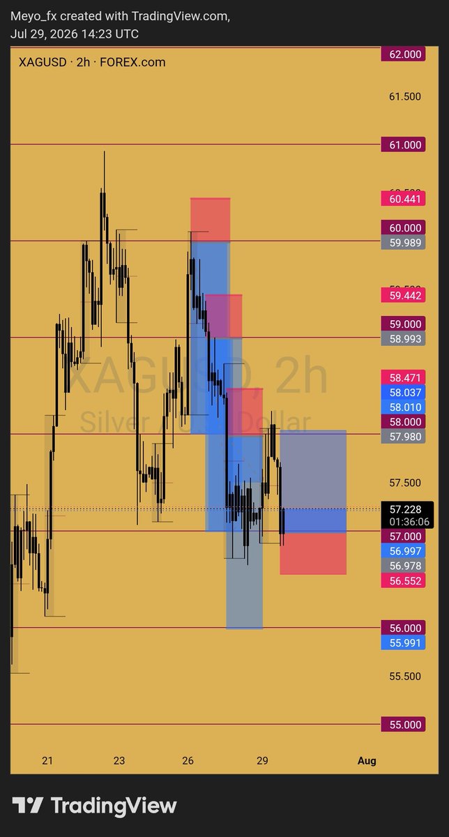 Meyofx's tweet photo. XAGUSD BUY TP HIT 🎯🔥
Patience, precision, and proper execution  target delivered perfectly. 📈💰 https://t.co/U04Vj4tgZU