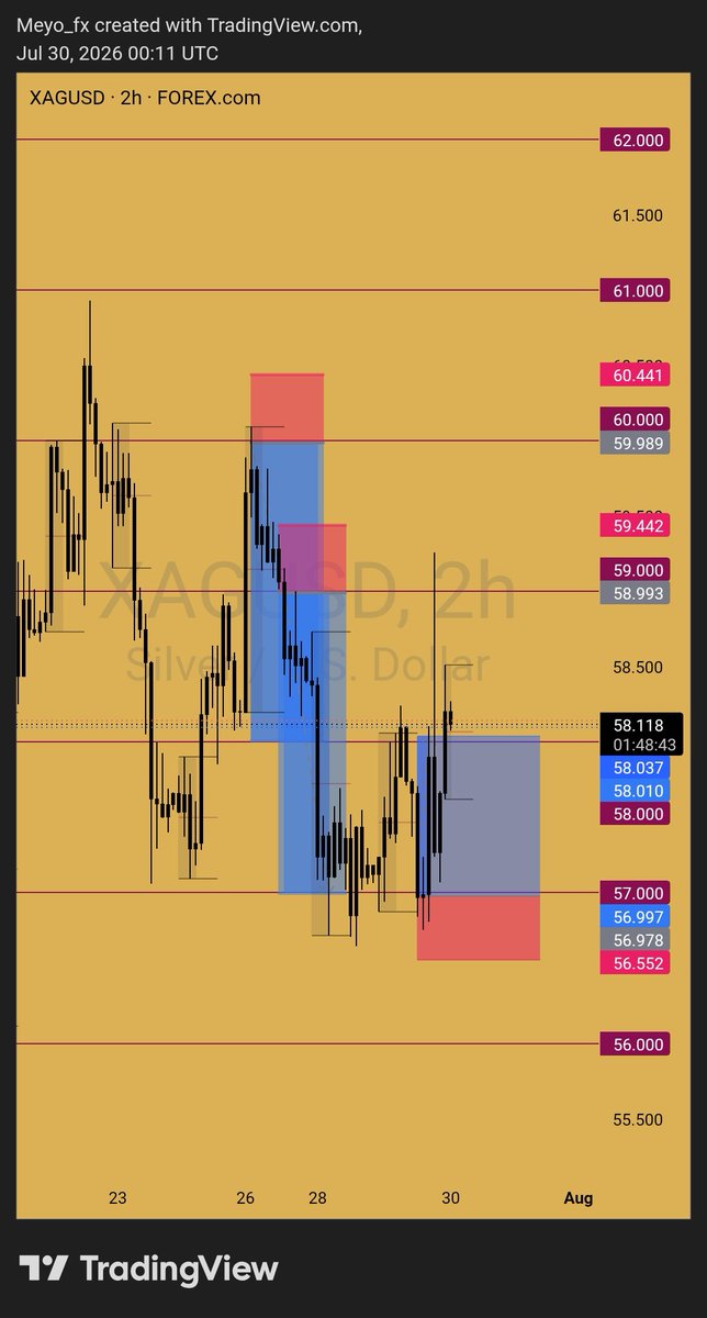 Meyofx's tweet photo. XAGUSD BUY TP HIT 🎯🔥
Patience, precision, and proper execution  target delivered perfectly. 📈💰 https://t.co/U04Vj4tgZU
