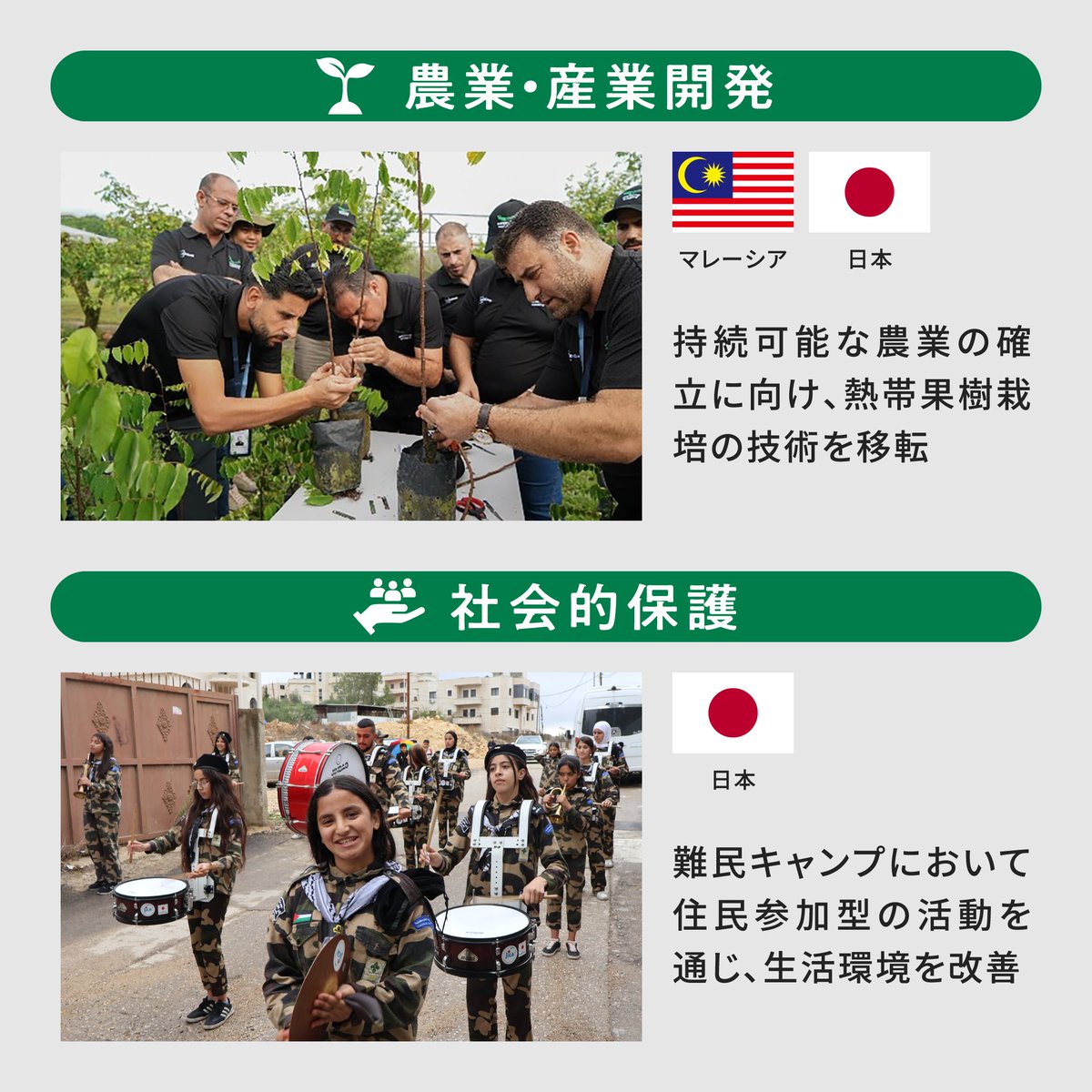 MofaJapan_jp's tweet photo. 日本は、フィリピン及びパレスチナと共同で、第5回パレスチナ開発のための東アジア協力促進会合（CEAPAD）閣僚級会合を開催しました。
CEAPADは、東アジア諸国のリソースや経済発展の知見を動員しパレスチナの国づくりを支援すべく、2013年2月に日本が立ち上げた地域協力枠組みです。本会合の成果文書CEAPADプロジェクト・リストに記載の協力実績の事例をご紹介します。
(画像提供：JICA、インドネシア)（1/2）