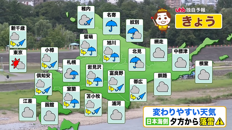 uhb_otenkiteam's tweet photo. きょう30日(木)の #北海道 は変わりやすい天気☁️
にわか雨のおそれがあり、夕方からは局地的な雷雨のおそれも⚡️
今夜、#旭川市 では花火大会🎆が行われます。
最新の情報をご確認ください！
#札幌市 の最高気温は23℃の予想。湿度が高くジメジメしそうです。
#uhbお天気チーム #天気 https://t.co/4a2nXCpxNq