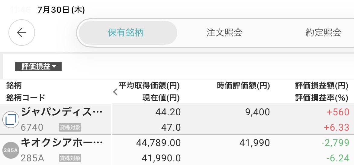 kktkkkktkk's tweet photo. 私キオクシア(ミニ株)売ってないわよ！
ボリバン信者だからスト安-2σで買ったんだし、できれば次の緑の線で利確したい(祈)

決算は…どうしようかなあ
そもそもお遊び枠だからギャンブルしても良いと思ってる

とにかくXの情報なんて当てにならないってことね
雰囲気投資家歴20年舐めんなw

そして実は昨日JDI44.2円で200株買ってました

低位株1万円チャレンジもあわせて継続中✨
こっちは今日利確しちゃうかも