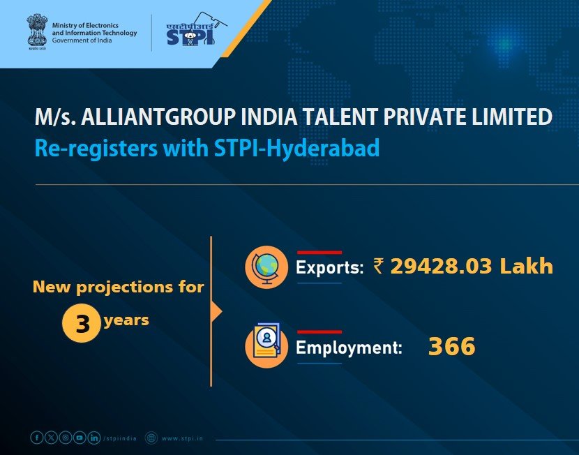 STPIHyderabad's tweet photo. Congratulations M/s. ALLIANTGROUP INDIA TALENT PRIVATE LIMITED! for renewal of license #GrowWithSTPI #DigitalIndia #STPIINDIA #startupindia @AshwiniVaishnaw @JitinPrasada @stpiindia @GoI_MeitY @alliantgroup https://t.co/epzfZ0pwHw