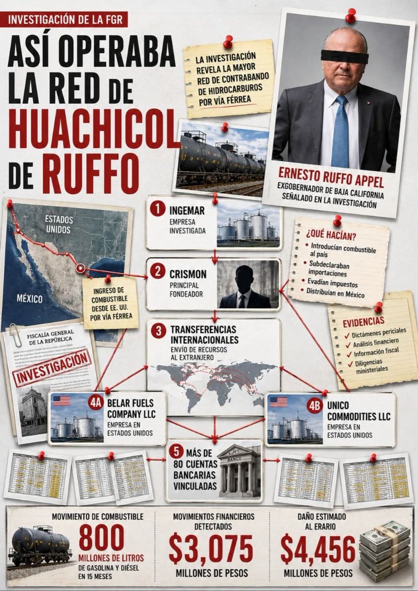 TomasMonroy11's tweet photo. @VicenteFoxQue https://t.co/PIiSEmPNTL