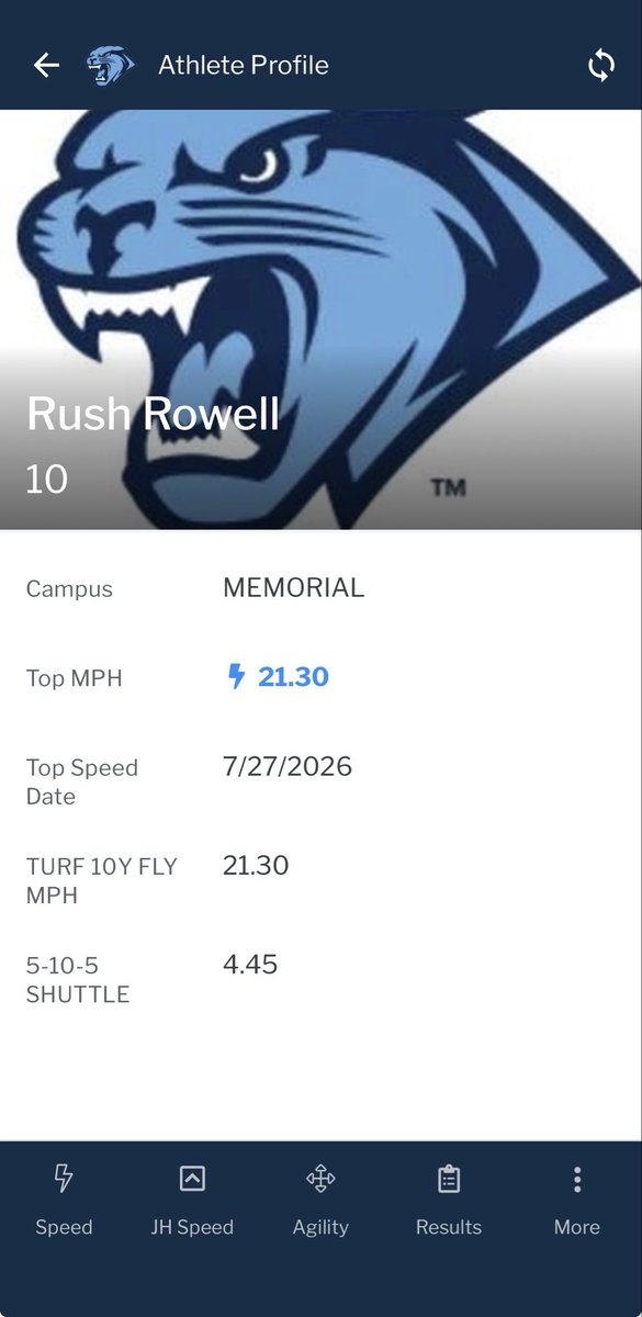RushRowell_III's tweet photo. Rush Rowell III
5’10.5” 165lb
WR
C/o 2029 4.25 GPA
Frenship Memorial HS
Lubbock, TX
21.3mph on Turf
@806hsscmedia @CoachWhiteDB1 @taylorcainTX @memorialTF @Ricoknowstiktok https://t.co/LLhAl60rTc
