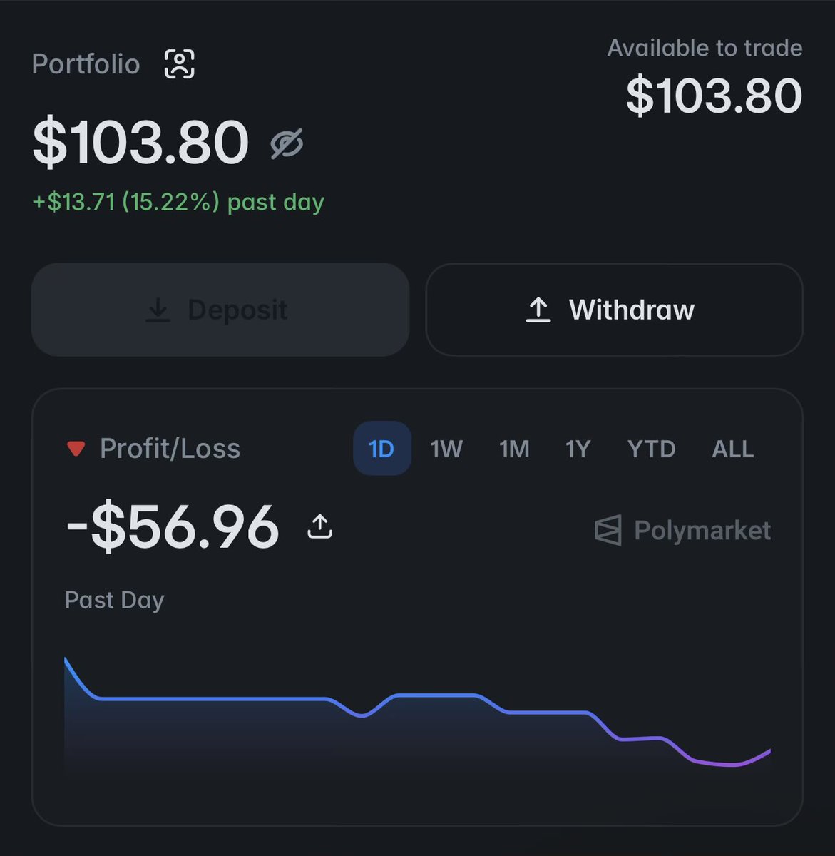Bayshaster's tweet photo. Testing Bayshaster V3 with only bitcoin:native on for now. Using my micro ethereum:0x455e53cbb86018ac2b8092fdcd39d8444affc3f6 wallet on @1inch Wallet iOS App. #Polymarket https://t.co/mgvEL7FMkm