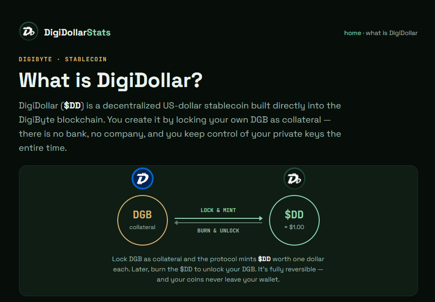DigiByteCoin's tweet photo. What Is DigiDollar? DigiByte's Stablecoin Explained

https://t.co/0LPxL3sfvT https://t.co/DiwByXPH1L