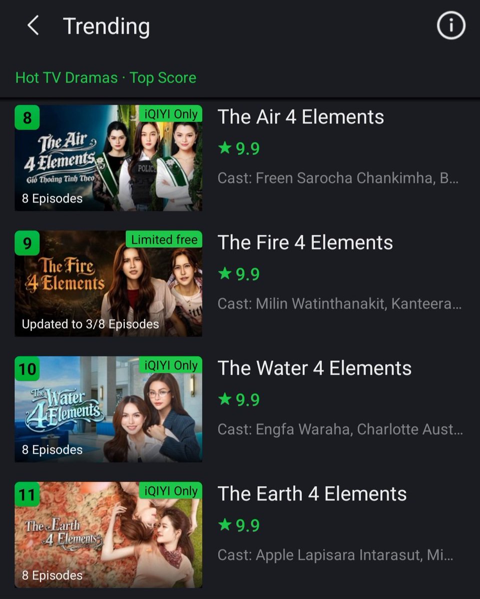 Campai_'s tweet photo. iQIYI Thailand วันนี้ ผังเฉพาะหมวดซีรีส์-อันดับสูงสุด เป็นครั้งแรกที่ 4 บ้านอยู่อันดับอยู่เรียงกันเลย เริ่ด👏

#4elements https://t.co/hKnhv6ubv9