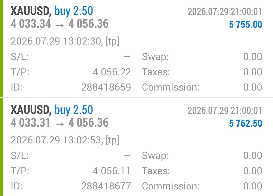 FMForexExpert's tweet photo. #GOLD 

KISSING 4084 ❤️

ENJOY BUYER'S ❤️ 

THE JOURNEY CONTINUE HO ALLAH ❤️

#Alhamdulillah 
#LiveTrading https://t.co/BkHKFO1EfZ