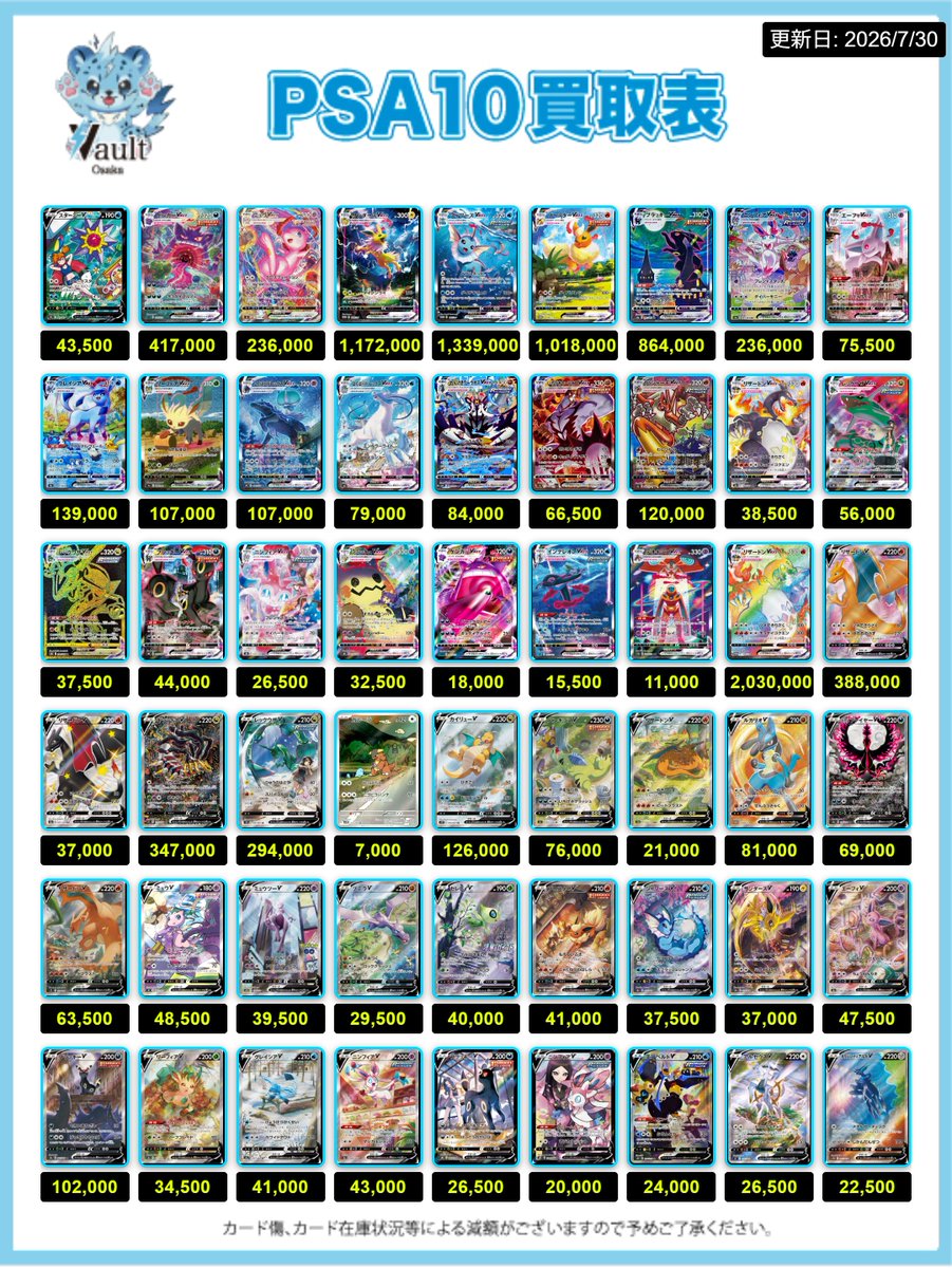 Vaultosaka's tweet photo. 【ポケカPSA10強化買取】⚡️7/30更新 

ポケカPSA10の買取表になります📷
是非対象PSA10をお持ちの方はVault大阪でお待ちしております📷 
※こちらの買取表は当日のみ適応となります。
また、必要数集まった場合予告なく金額が変更となる場合がございますのでご了承くださいませ。  

※本日買取表に記載しているカードのみの買取になります※

ポケカを売るならVault大阪まで⚡️

⇩ツリーに続きます⇩

#オタロード 
#買取 
#買取表
#ポケモン 
#ボックス
#PSA10 
#シングルカード