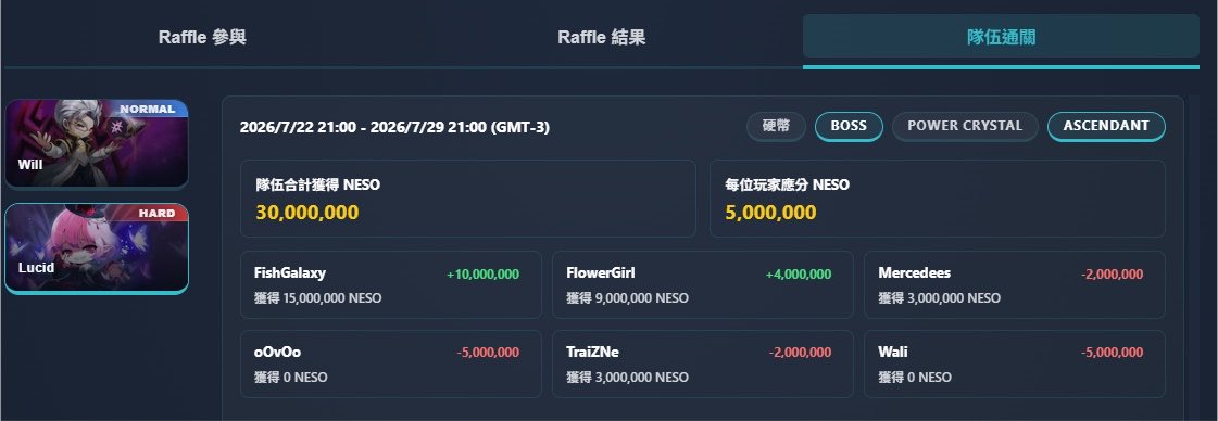 gn860107's tweet photo. 機制調整後還不賴，原本我超衰都靠隊友分錢活下來，這週平均下去也拿了3千多萬Neso+一千一百多萬的水晶，希望能再接再厲！
活動商店不要忘記喔⬇️
MSN官網-> https://t.co/sa74Icqpge
MSN商店 -> https://t.co/7KToBnRGIj

@MaplestoryU #HyperSummerChallenge https://t.co/iSDxvFKfwo