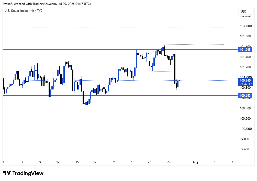 AzakaGT's tweet photo. Finally BIas is confirmed
xxxusd BUY
usdxxx SELL
just to align our tradables with dxy https://t.co/g2ltSstb0g