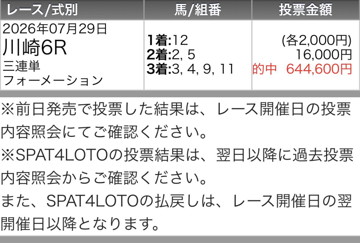 maria_0515_'s tweet photo. 園田5R［必殺買い目付き無料予想］
いいね＆リポストされた方へ配布💌
※多ければここもツイート公開でっ

㊗️昨日勝負レースで100万回収㊗️
川崎6R   💰70万回収💰【S+】
川崎10R 💰30万回収💰【SS】 https://t.co/L1I7rGqZXJ