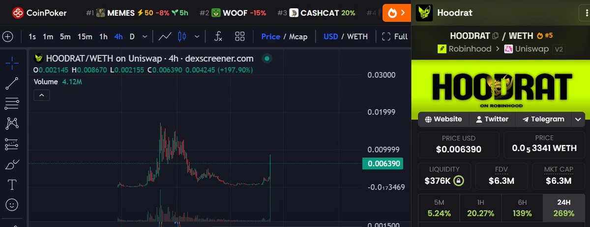 The__Solstice's tweet photo. Matt furie followed and interacted with hoodrat-4:native 

The only times he's ever done that before was $PEPE (10B ATH)

and $BRETT (2B ath)

We've seen a ton of coins try to flip cash-cat:native , notably $PONS which actually did for a moment

Looks like time for hoodrat to have a crack at it