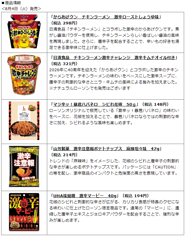 convenichecker's tweet photo. ローソンが「辛すぎチャレンジフェア」を8月4日から開催、『からあげクン チキンラーメン 激辛ローストしょうゆ味』など“激辛”な5商品が登場 https://t.co/AFqIeKYQeq 

＃ローソン #激辛 #辛すぎチャレンジ

●「からあげクン チキンラーメン 激辛ローストしょうゆ味」(税込298円)
●「日清食品 チキンラーメン激辛チャレンジ 激辛キムチオイル付き」(税込321円)
●「マジ辛ッ! 暴君ハバネロ シビれ花椒 50g」(税込148円)
●「山芳製菓 激辛注意報ポテトチップス 麻辣坦々味 47g」(税込214円)
●「UHA味覚糖 激辛マーピー 40g」(税込194円)