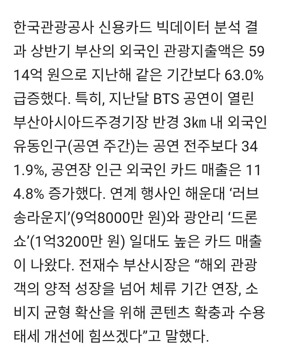 kookyun's tweet photo. “ BTS is the main contributor ”… 2.42 million foreign tourists in Busan in the first half of the year

The number of foreign tourists visiting Busan in the first half of this year exceeded 2.42 million, recording the highest growth rate in history. In particular, local tourism consumption expanded significantly, benefiting greatly from the BTS world tour performances.