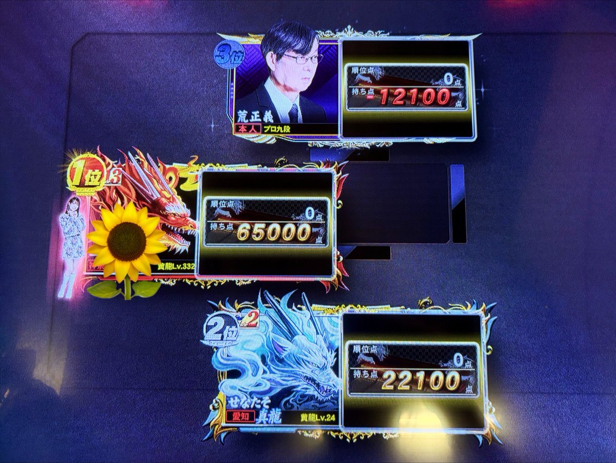 77s_mg's tweet photo. 久しぶりのフリー休みなので朝活𖤐
荒正義Pとマッチングしました🌻
全員リーチ何回もあって楽しかった.ᐟ.ᐟ 

#麻雀格闘倶楽部 #荒正義
#投票選抜戦2026 #セレ部 https://t.co/C80qnKdK40