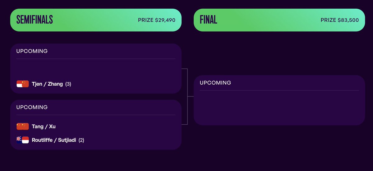 ainurohman's tweet photo. Dua petenis Indonesia Aldila Sutjiadi dan Janice Tjen sama-sama lolos ke semifinal Mubadala Citi DC Open🇺🇸 (WTA 500). 

Aldila berpartner dengan Erin Routliffe🇳🇿
Janice berpasangan dengan Zhang Shuai🇨🇳

Juni lalu, Aldila yg berpartner dgn Vera Zvonareva🇷🇺 untuk pertama kali menjadi juara WTA 500 di Bad Homburg Open 2026.

Sedangkan Janice belum pernah mencapai final WD WTA 500.

Semoga kali ini bertemu di final!