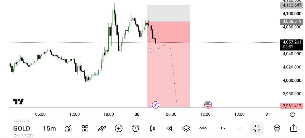aMara__trader's tweet photo. #XAUUSD 🎀

Currently 380 Pips in progress ✅

Just join telegram—   https://t.co/3i7vyzXJCd https://t.co/9G37gXAxQX
